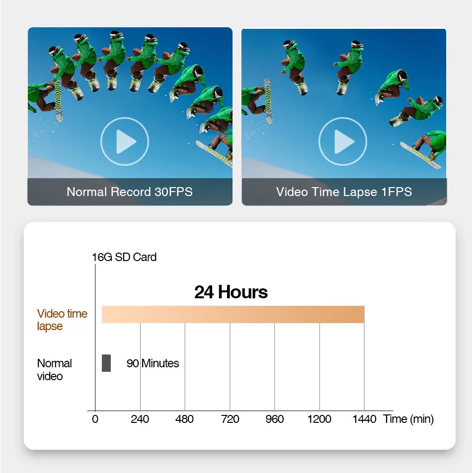 Cámara Dashcam 4K WiFi con Espejo Retrovisor 12" — Visión Trasera HD